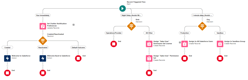 Add User to Chatter Group Automatically without MIXED_DML_OPERATION Error